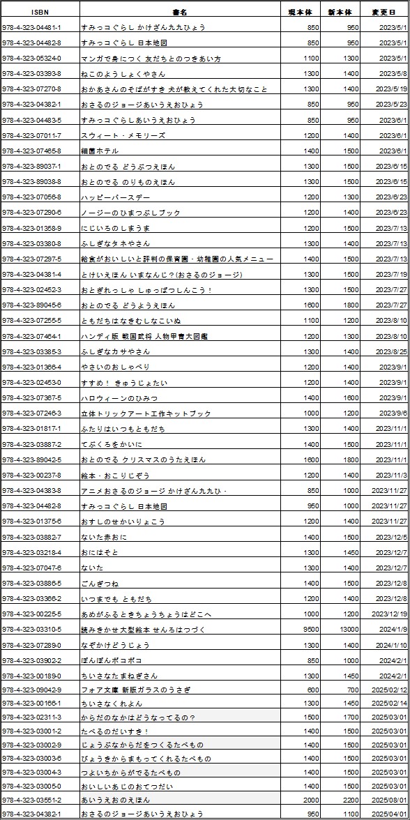 定価改定のお知らせ