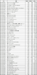 定価改定のお知らせ