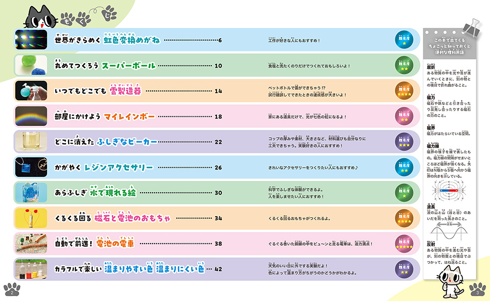 ラボ１ 虹色変換めがね・スーパーボール・磁石と電池のおもちゃ ほか